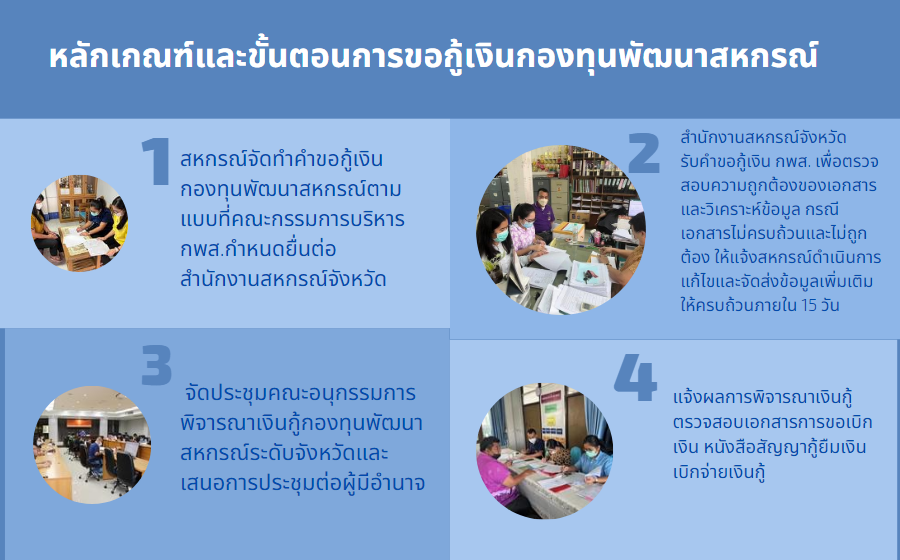 กลุ่มส่งเสริมและพัฒนาการบริหารการจัดการสหกรณ์